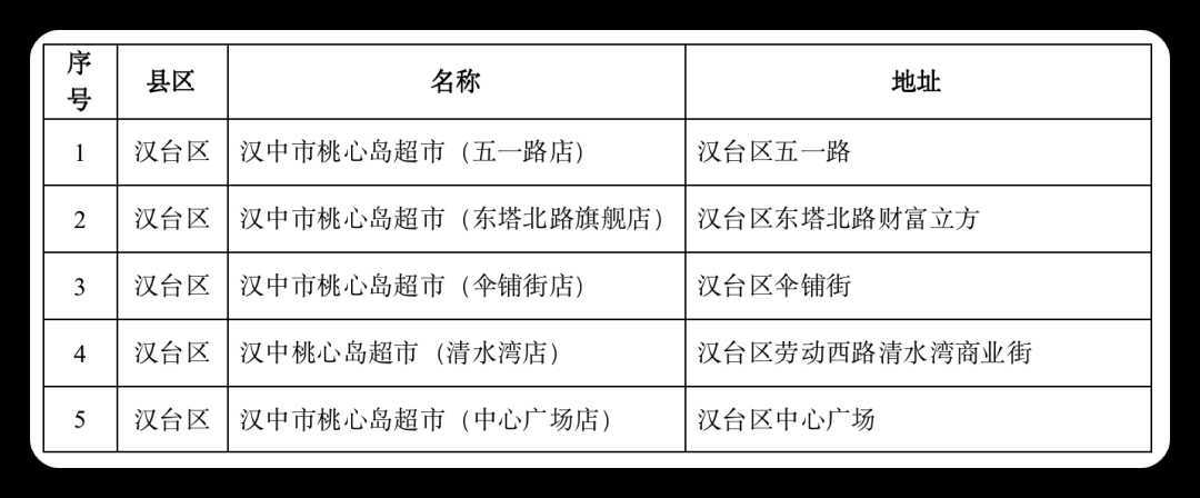 連續(xù)7天，低價投放冬春蔬菜，投放地點→