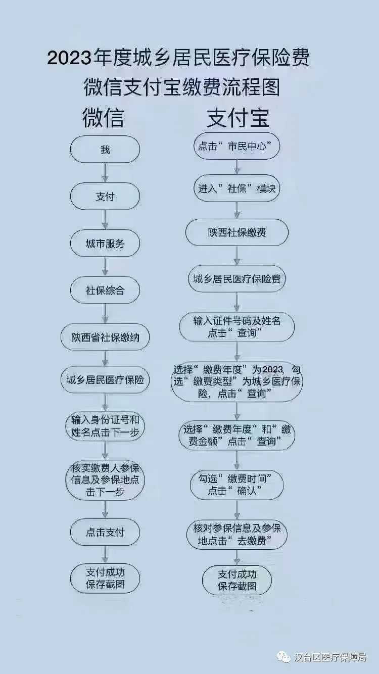 延長(zhǎng)至2月28日！居民醫(yī)保參保繳費(fèi)看這里→