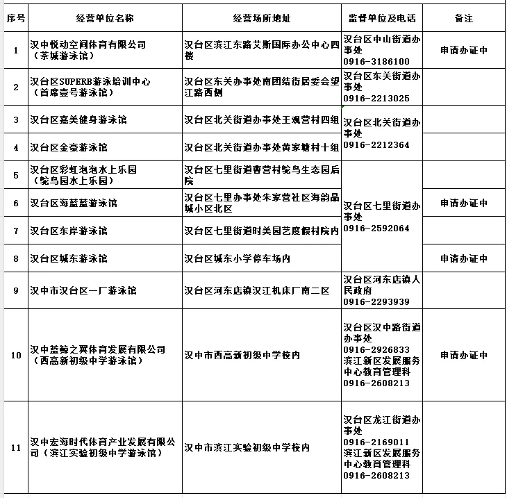 漢臺區(qū)教育體育局關于公布游泳經(jīng)營場所黑白名單的公告