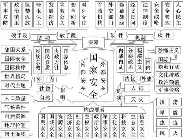 2022年全民國家安全教育日，這些知識要掌握！