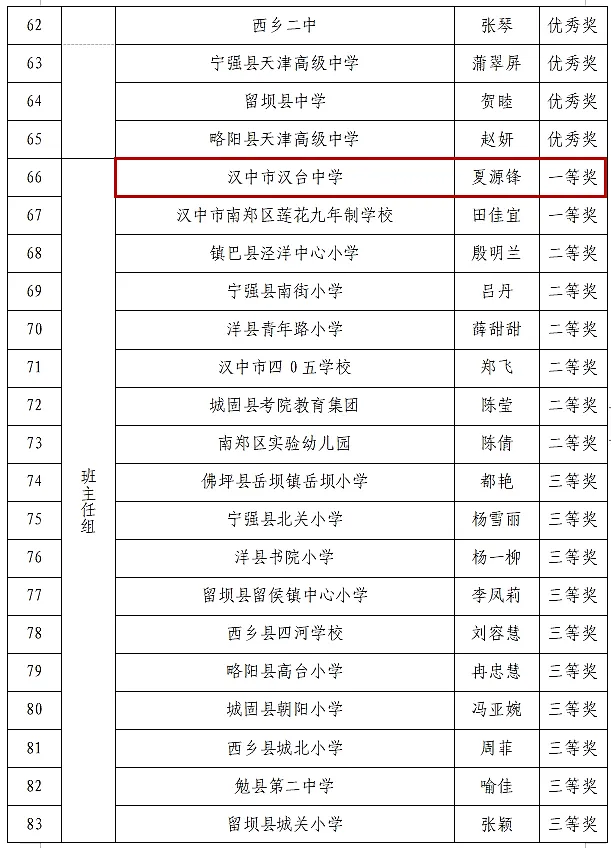 喜報！漢臺區(qū)這些教師榮獲市級表彰→